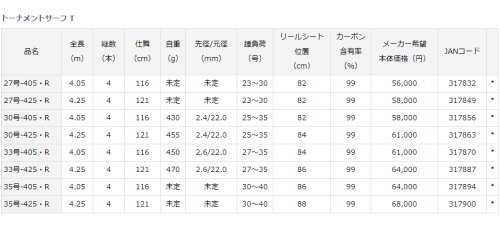 ダイワ 20トーナメントサーフ T 35号-425・R : 4960652317900