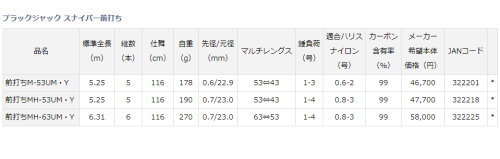 ダイワ ブラックジャック スナイパー前打ちM-53UM・Y : 4960652322201 : フィッシング カンパイ ヤフー店 - 通販 -  Yahoo!ショッピング