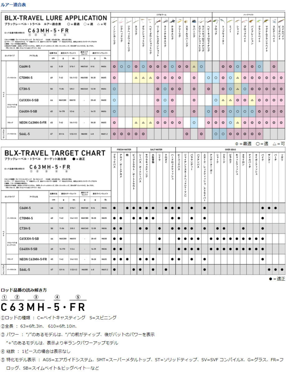 DAIWA(釣り) ダイワ ブラックレーベル トラベル C73H-5 DAIWA(釣り) ダイワ ブラックレーベル トラベル C73H-5
