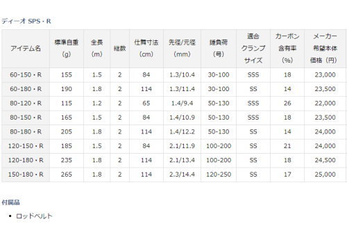 DAIWA（釣り） ダイワ ディーオ SPS 150-180・R : フィッシング