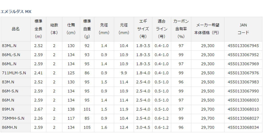 ダイワ 21エメラルダス MX 83M.N : 4550133067983