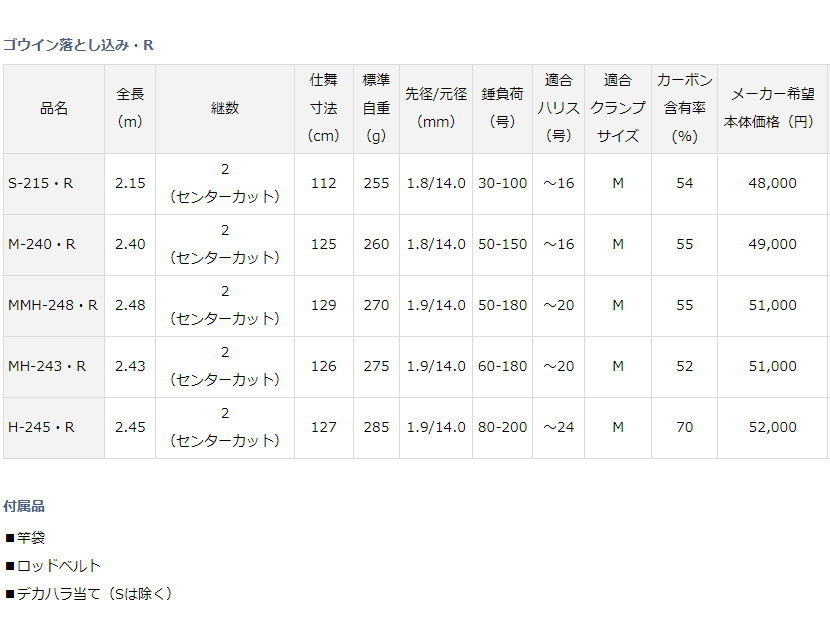 ダイワ ゴウイン落とし込み MMH-248・R : 4550133153976