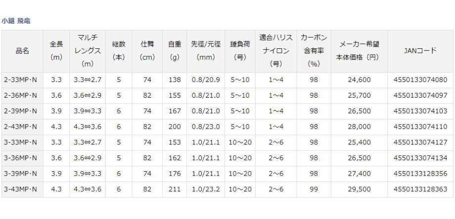 ダイワ 21小継 飛竜 3-36MP・N - HOT限定セール