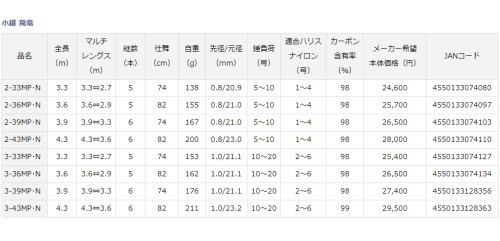 ダイワ 21小継 飛竜 2-39MP・N : 4550133074103 : フィッシング