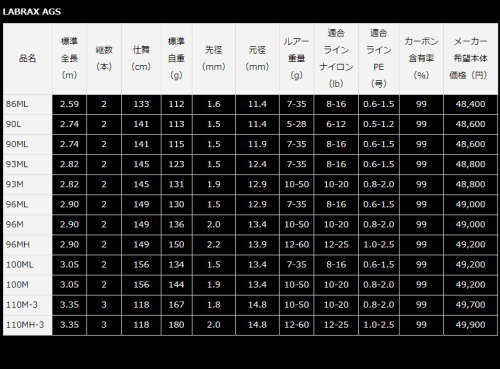 Daiwa 21 Seabass Rod Labrax AGS 90ML/ N (Spinning 2 Piece)