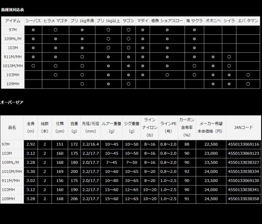 ダイワ オーバーゼア サ ー フ・堤防モデル 103M : 4550133069123