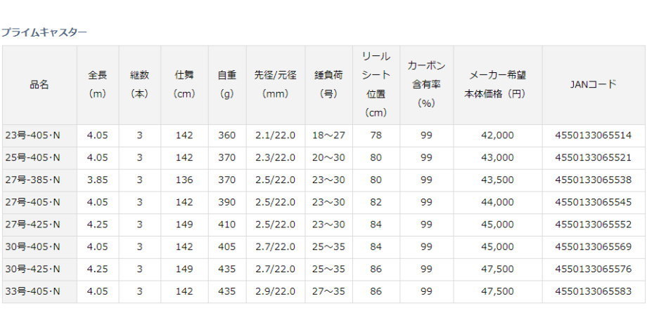 DAIWA（ダイワ） プライムキャスター 25号-405・N : フィッシング