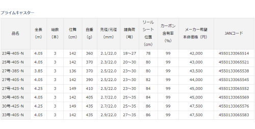 DAIWA(釣り) ダイワ プライムキャスター 30号-425・N DAIWA(釣り) ダイワ プライムキャスター 30号-425・N