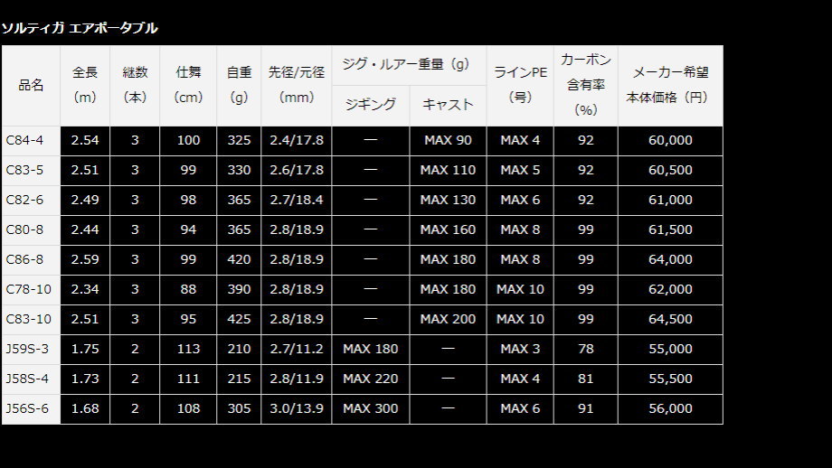 ダイワ ソルティガ エアポータブル C84-4 : 4550133067624