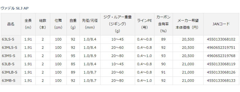DAIWA（釣り） ダイワ ヴァデル SLJ エアポータブル 63MS-S