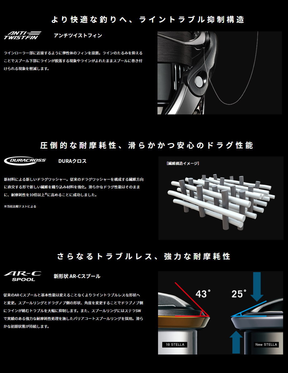 中古品 シマノ　22ステラ　C3000MHG 【AAA8573110281】(30148円)