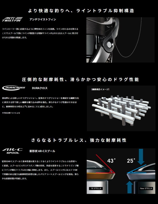 シマノ（SHIMANO） 22ステラ C2500SXG : フィッシング カンパイ ヤフー