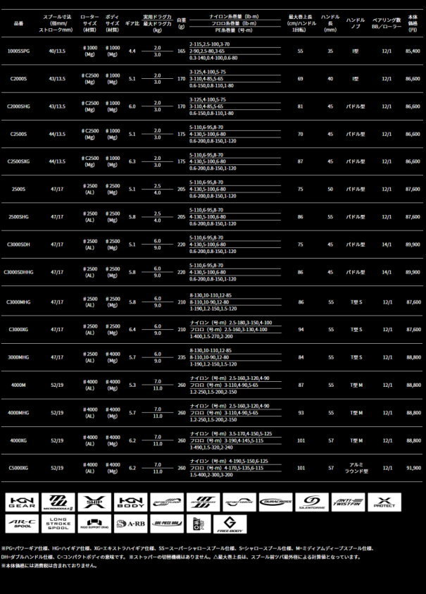 シマノ（SHIMANO） 22ステラ C2500SXG : フィッシング カンパイ ヤフー