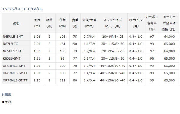 ダイワ エメラルダス EX イカメタル N65ULB-SMT :4550133165528