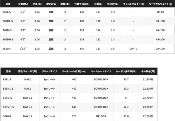 シマノ エンゲツ TT B69M-S :4969363213310:フィッシング カンパイ