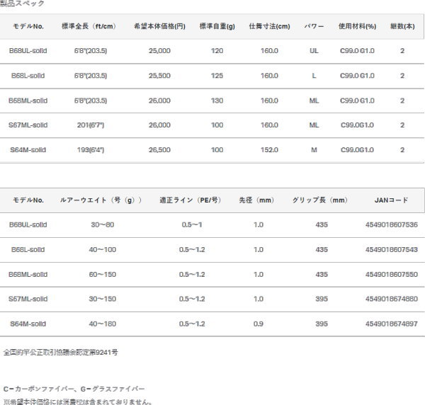 さらみ様 リクエスト 3点 まとめ商品