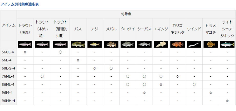 DAIWA（ダイワ） ルアーニスト モバイル 86ML-4 : フィッシング