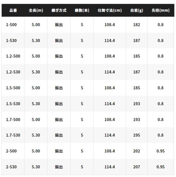 シマノ 22ベイシス 1-500 :4969363260147:フィッシング カンパイ