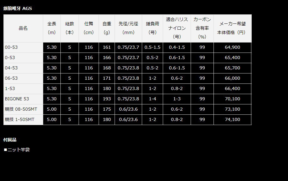 ダイワ 23銀狼唯牙 AGS 00号-53 : 4550133164118 : フィッシング