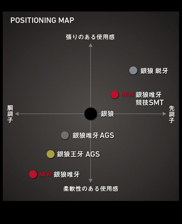 ダイワ 23銀狼唯牙 AGS 00号-53 : 4550133164118 : フィッシング