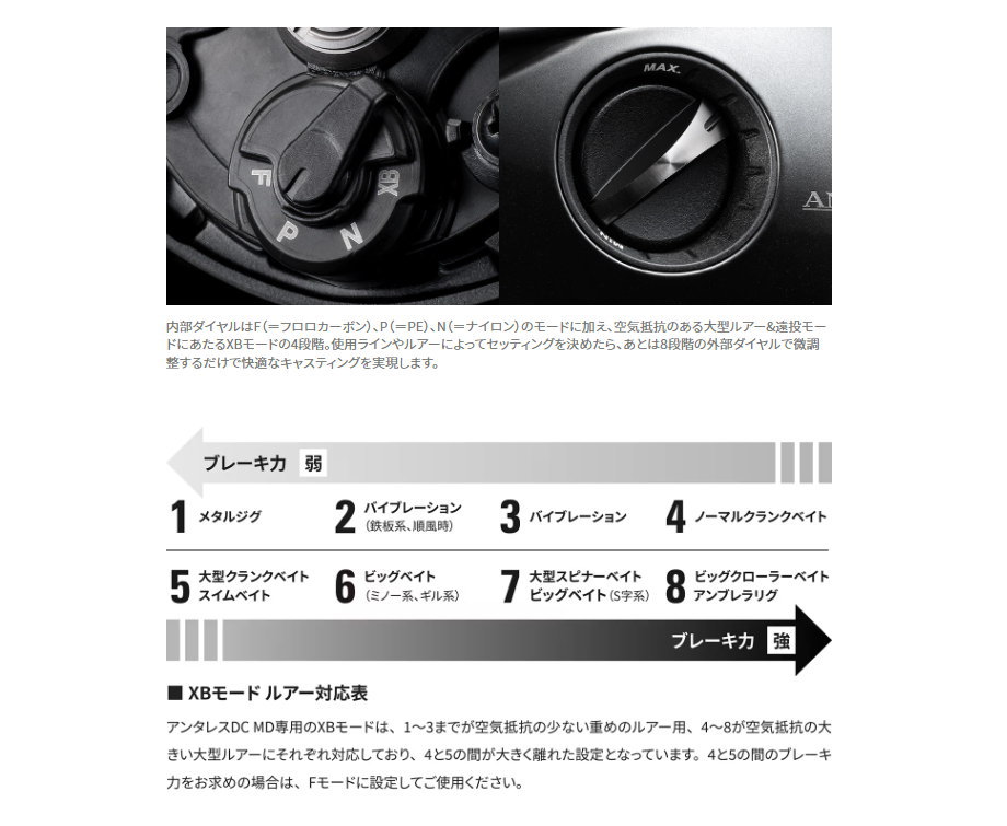 シマノ（SHIMANO） 23アンタレス DC MD XG RIGHT : フィッシング