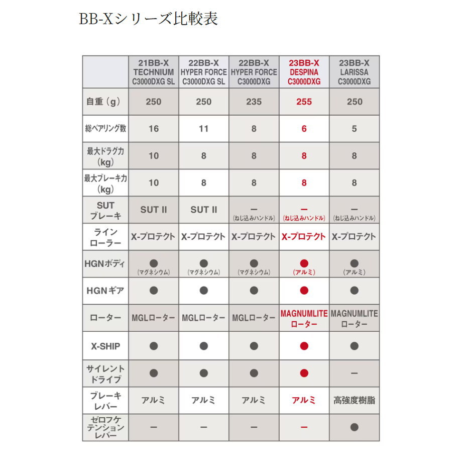 シマノ 23BB-X デスピナ C3000DXG :4969363046062:フィッシング