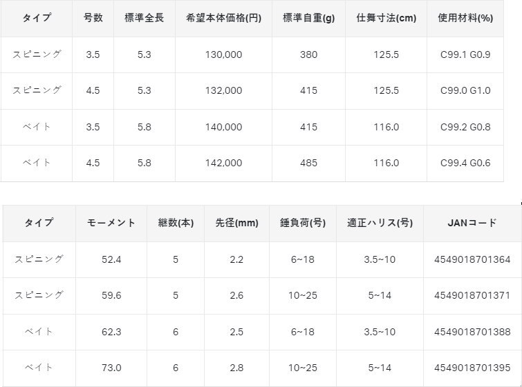 がま磯 カゴ アルティメイト スペック スピニング 3.5-5.3