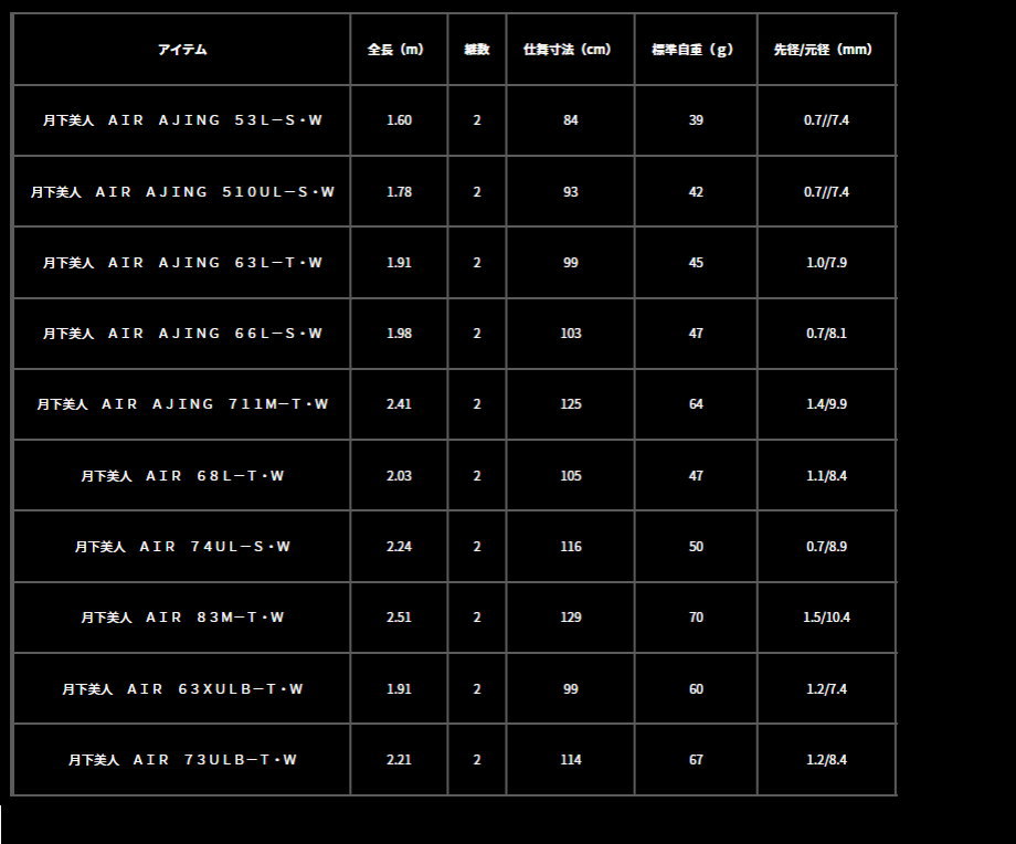 ダイワ 23月下美人 AIR ＡＪＩＮＧ ５１０ＵＬ−Ｓ・Ｗ