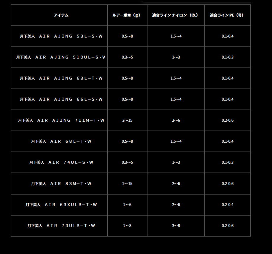 【極美品】【最安値】Daiwa 月下美人 AIR A 63L-T.W DAIWA（釣り） ダイワ 23月下美人 AIR 63XULB−T・W