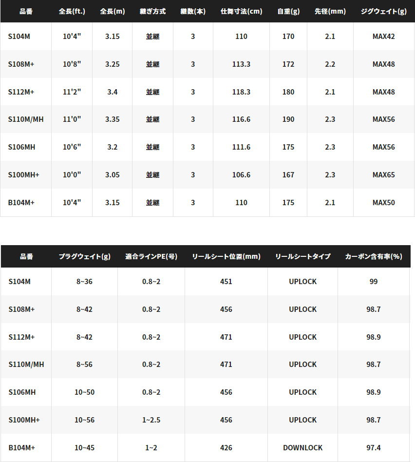 シマノ　ネッサXR　S110M/MH 