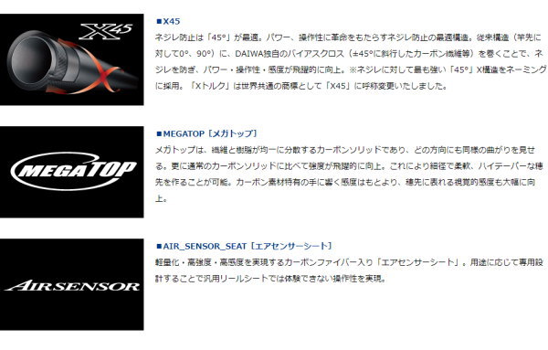 Daiwa リーディングLG82 M-180MT ダイワ ライトゲームロッド リーディング LG82 M-180MT(2ピース