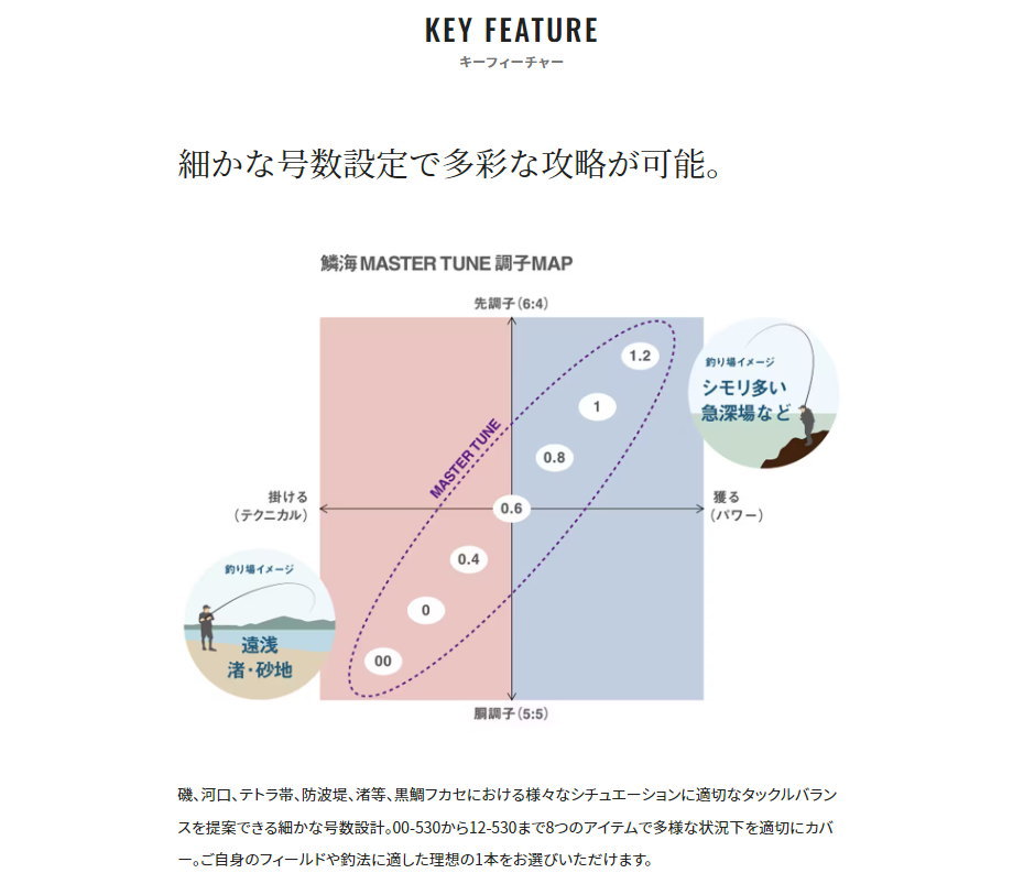 シマノ 23鱗海マスターチューン 0.6-500 :4969363270702:フィッシング