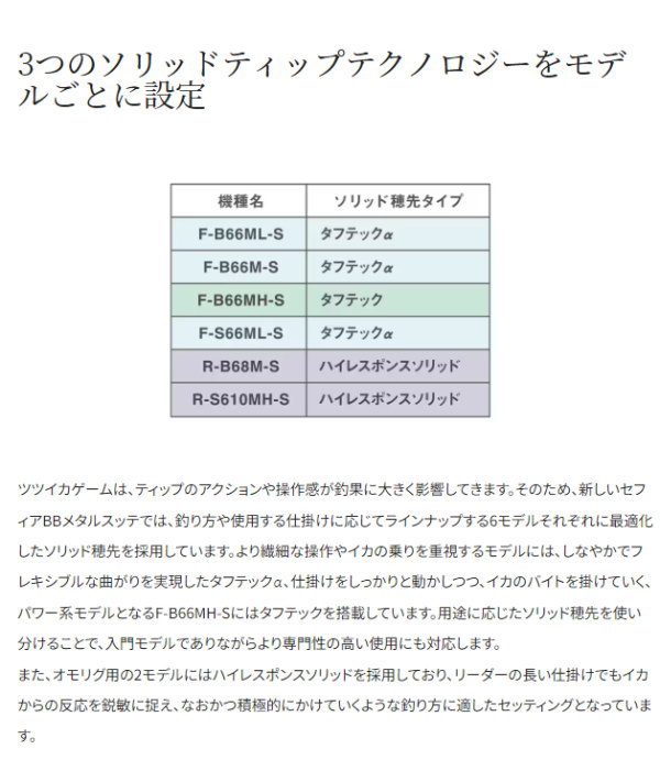 シマノ 23セフィア BB メタルスッテ F-B66ML-S : 4969363356444