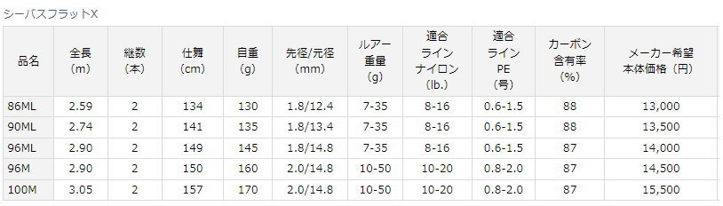 ダイワ シーバスフラットX 96M : 4550133166853 : フィッシング