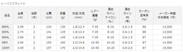 ダイワ シーバスフラットX 96M : 4550133166853 : フィッシング