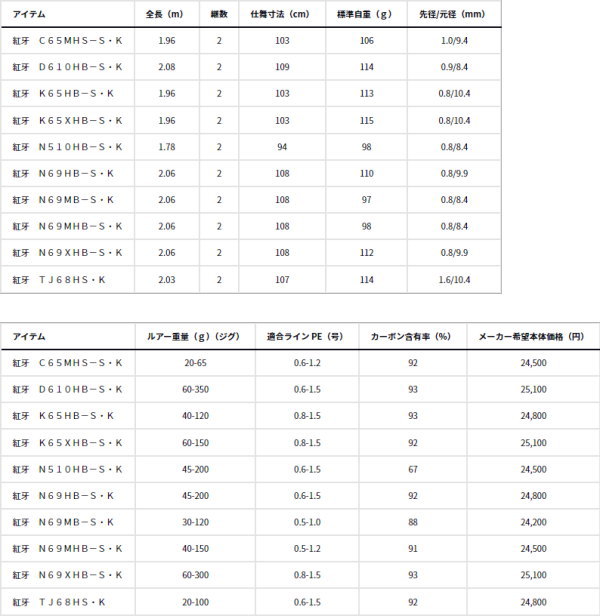 DAIWA（ダイワ） 24紅牙 D610HB-S・K : フィッシング カンパイ ヤフー