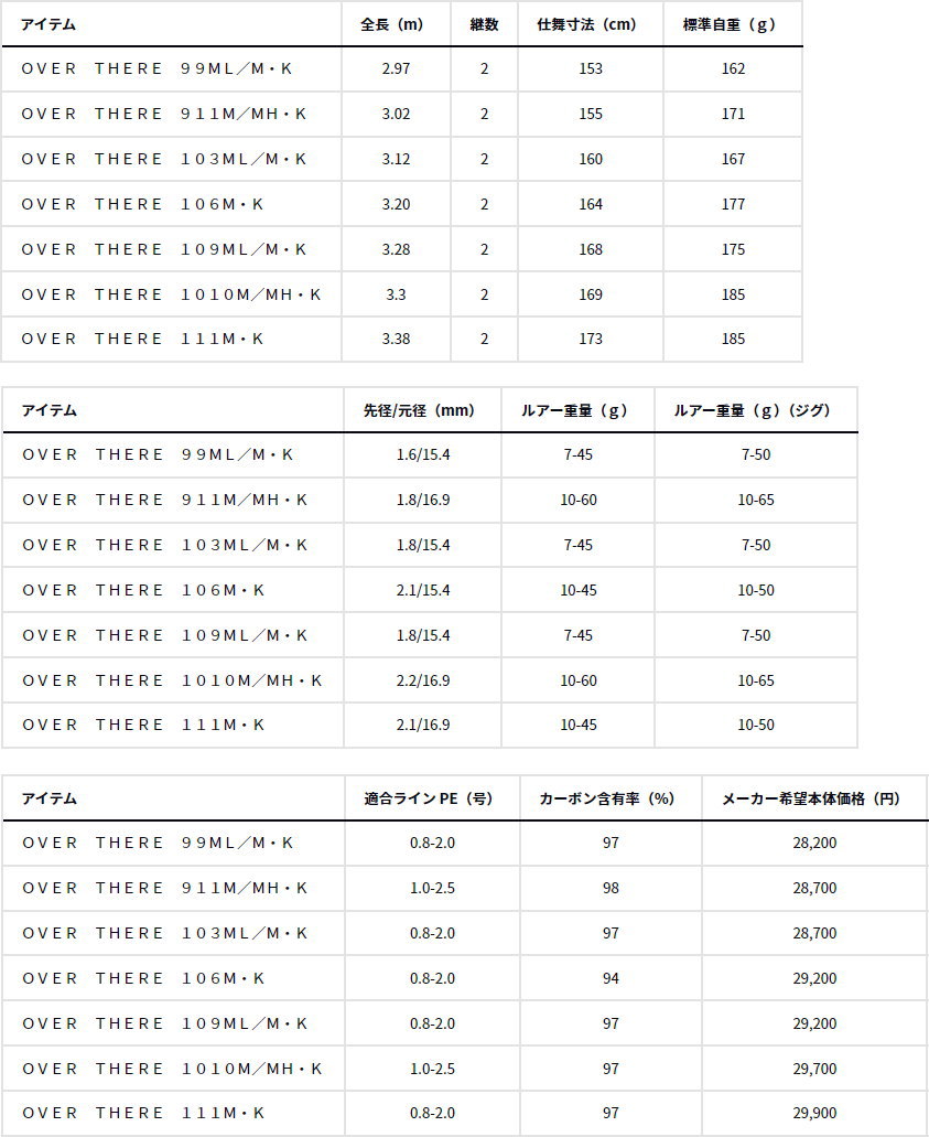 DAIWA（ダイワ） 24オーバーゼア 911M/MH・K : フィッシング カンパイ