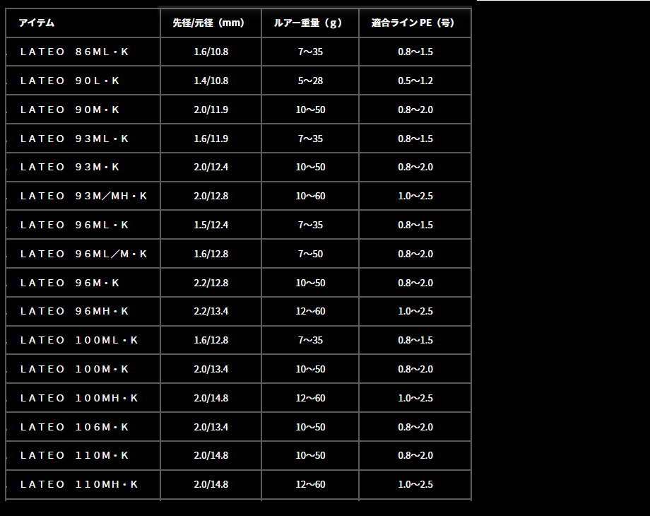 DAIWA（ダイワ） 24ラテオ(スピニングモデル)96ML/M・K