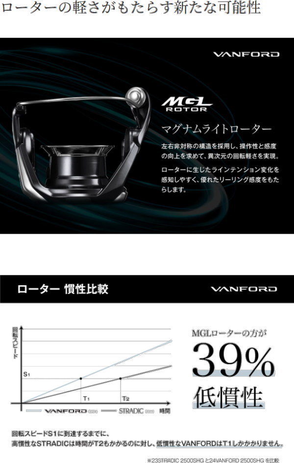 シマノ（SHIMANO） 24ヴァンフォード C2500SXG : フィッシング