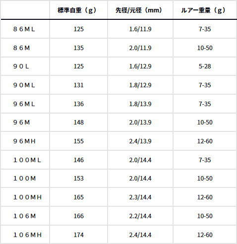 DAIWA（ダイワ） スカイハイ 90L : フィッシング カンパイ ヤフー店