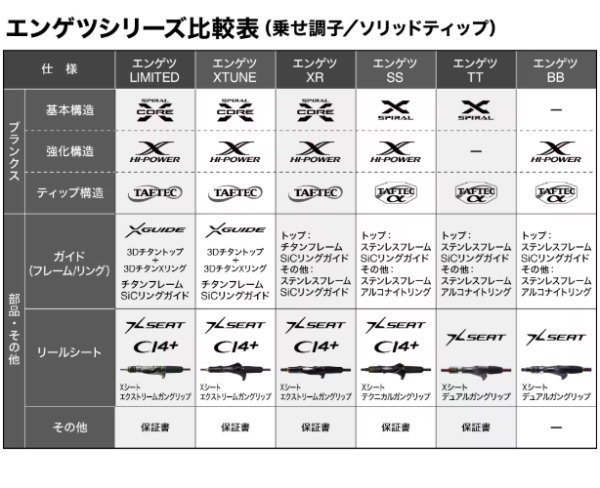 シマノ（SHIMANO） シマノ25エンゲツ SS N-B66ML-FS : フィッシング