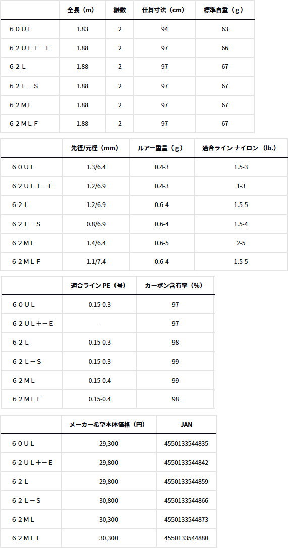 DAIWA（ダイワ） 25プレッソ MX 62ML : フィッシング カンパイ ヤフー