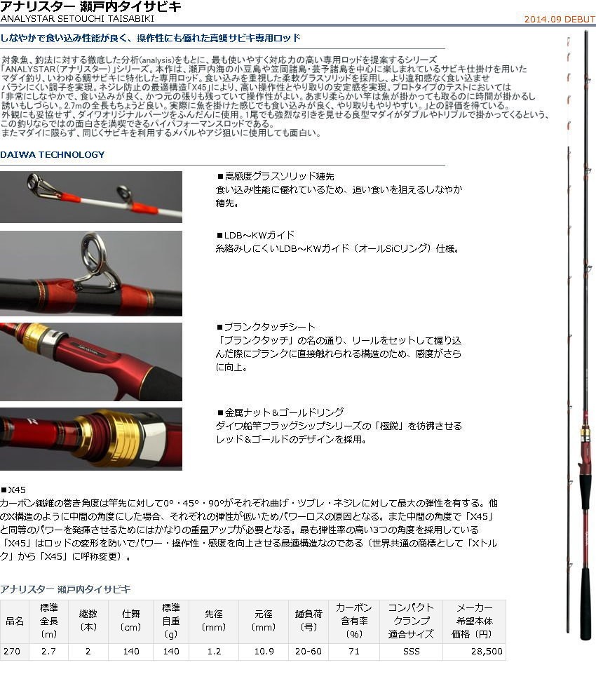 DAIWA（釣り） ダイワ アナリスター瀬戸内タイサビキ 270