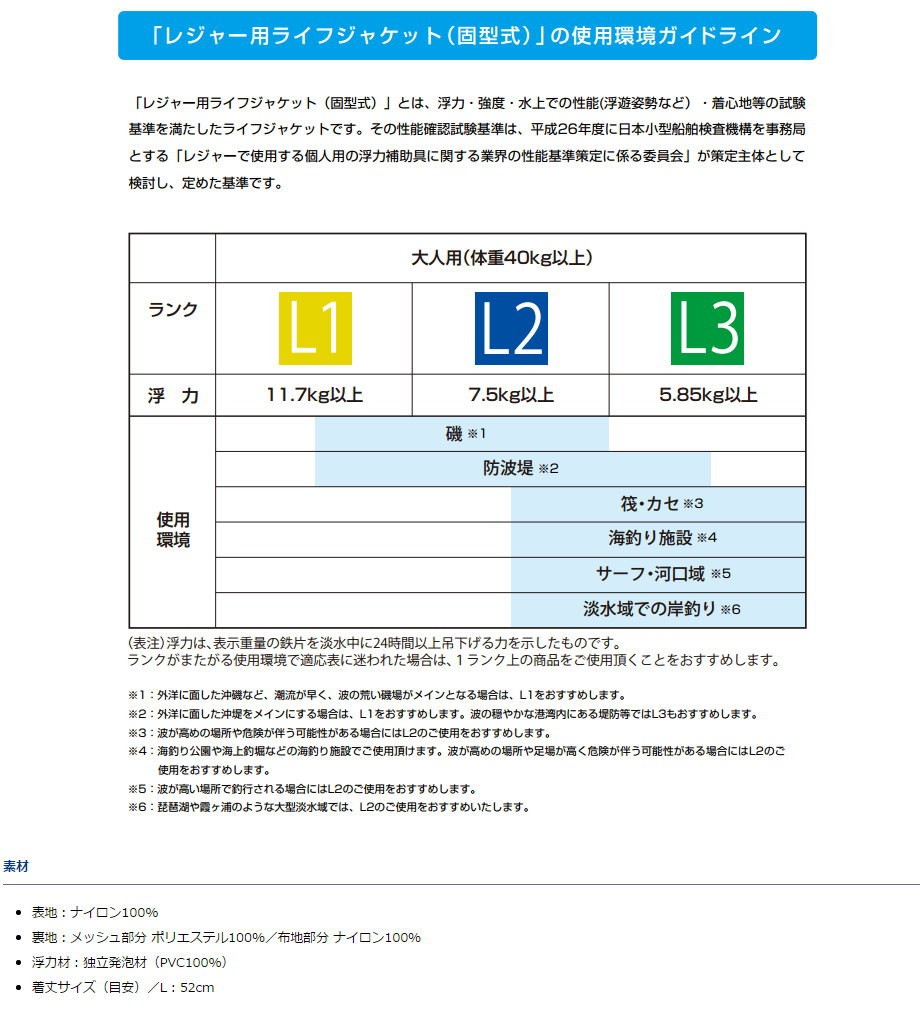 最新コレックション ダイワ Df 3607 フローティングベスト 高速配送 Www Thedailyspud Com
