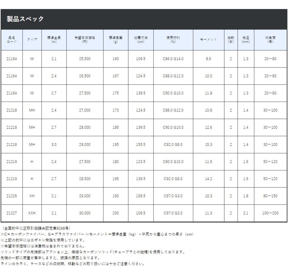 Gamakatsu がま船 チャンネルマークII H-2.4m : フィッシング