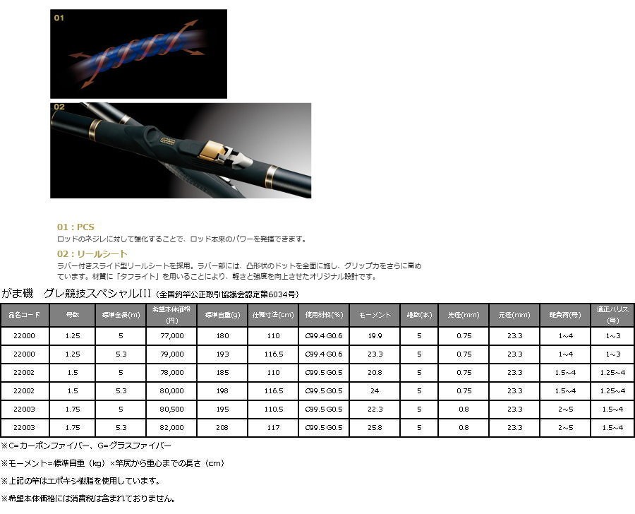 がま磯 グレ競技スペシャルiii 1 5 50 Www Nlqp Com