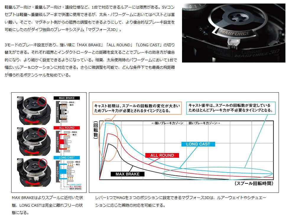 DAIWA（ダイワ） Z2020SH BLACK LTD 右ハンドル ベイトリール