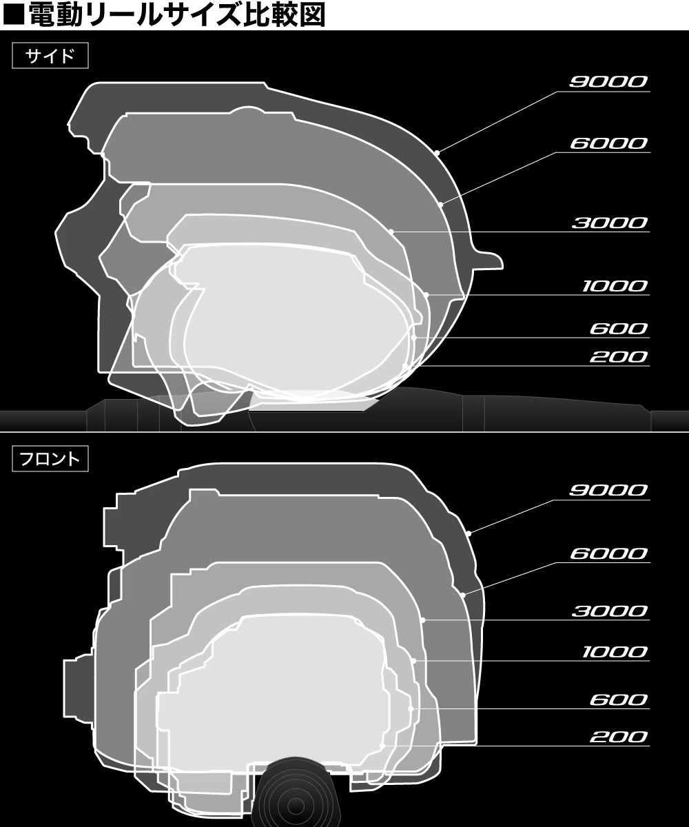 シマノ（SHIMANO） シマノ/SHIMANO 24 フォースマスター 2000 電動