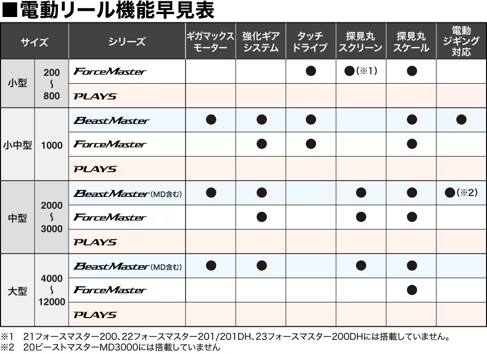 シマノ（SHIMANO） シマノ/SHIMANO 24 フォースマスター 2000 電動