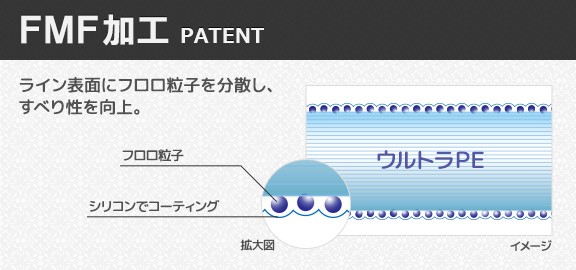 DUEL/デュエル アーマードF+ Pro ロックフィッシュ 150m 0.6 ,0.8, 1